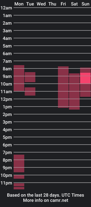 cam show schedule of daily_masturbationn