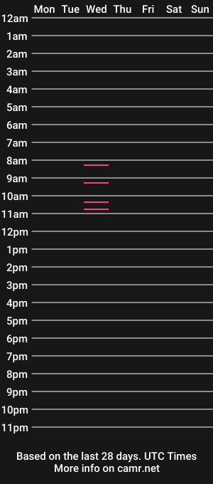 cam show schedule of dailyangie