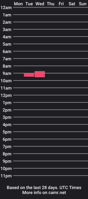 cam show schedule of dailypump