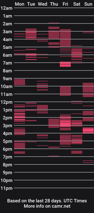 cam show schedule of dailysoap