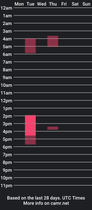 cam show schedule of dailystrokes4differentfolks