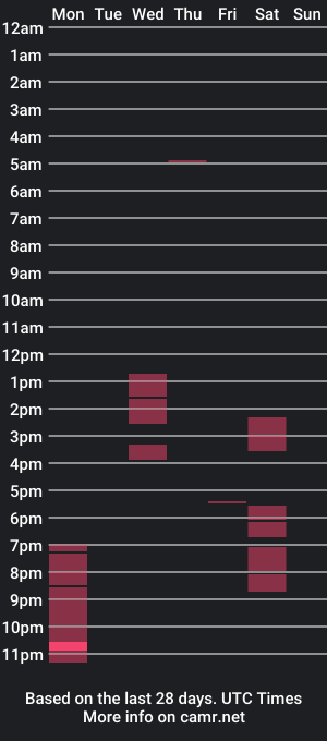 cam show schedule of daimefcker