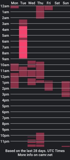 cam show schedule of daimondolce