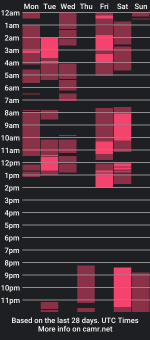 cam show schedule of dainaflame