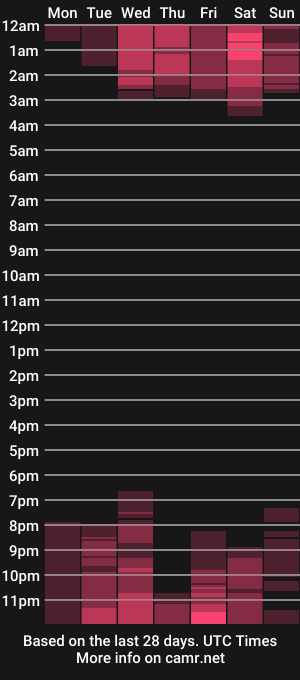 cam show schedule of dainalyn