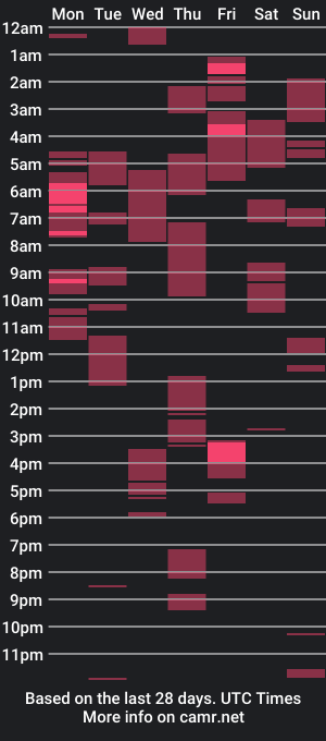 cam show schedule of daissy_19