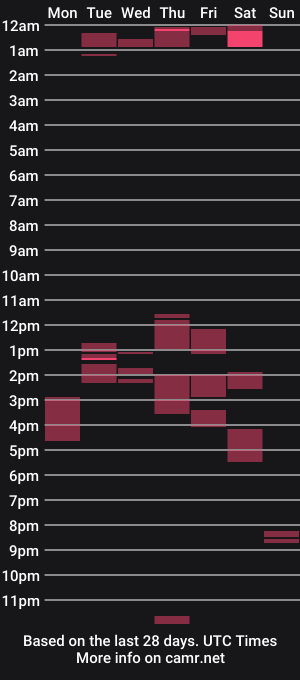 cam show schedule of daisy9kat