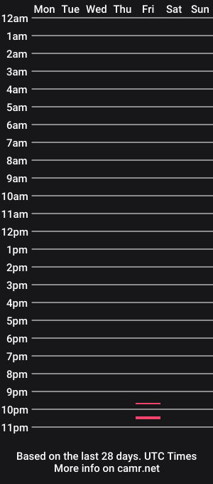 cam show schedule of daisy_daydream_