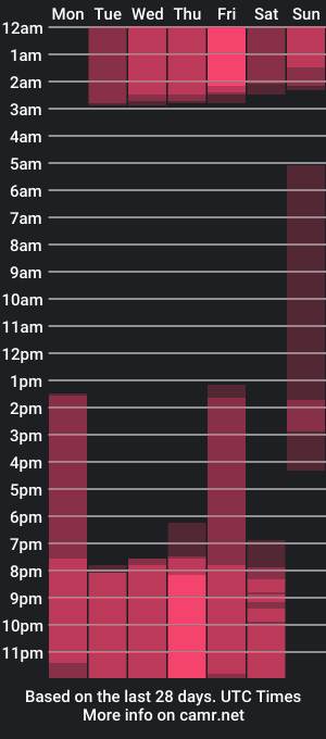 cam show schedule of daisy_lit