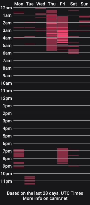 cam show schedule of daisy_lujan