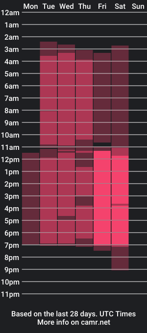 cam show schedule of daisy_rodrigo