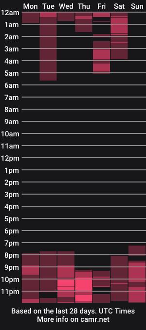 cam show schedule of daisy_stacey