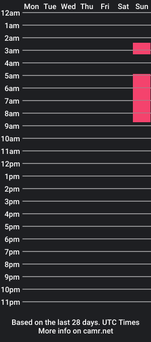 cam show schedule of daisyandconfused