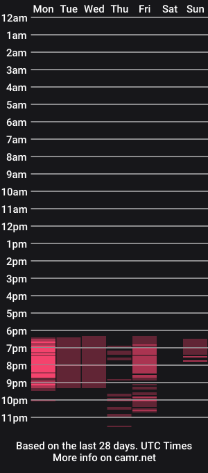 cam show schedule of daisydavis_