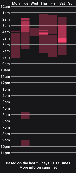 cam show schedule of daisydeville