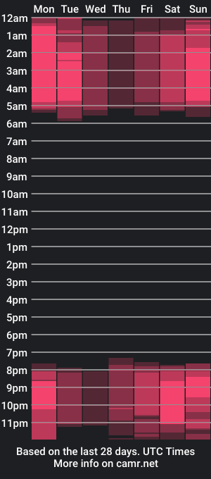 cam show schedule of daisyfoulks