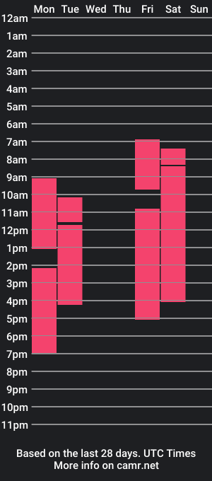 cam show schedule of daisygaff