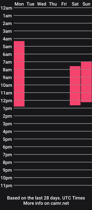 cam show schedule of daisyheyman