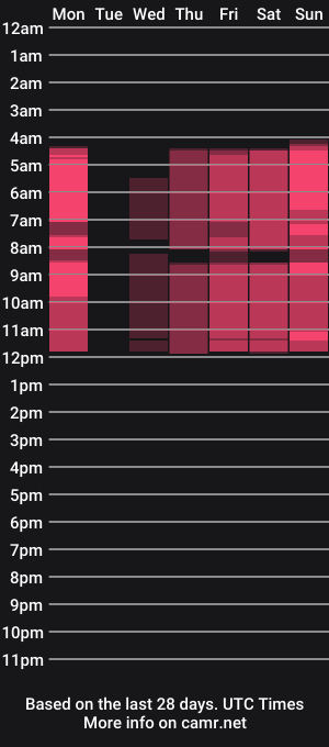 cam show schedule of daisykeen