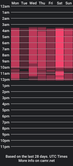 cam show schedule of daisylane_