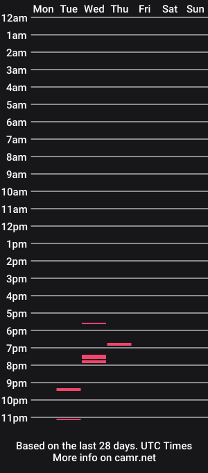 cam show schedule of daisylays