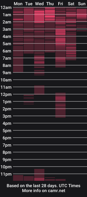 cam show schedule of daisylira