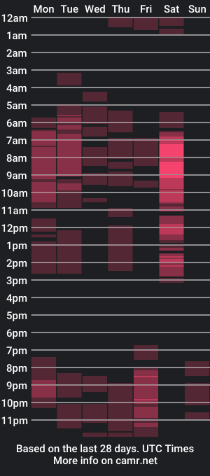 cam show schedule of daisymoor