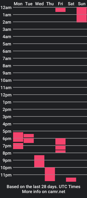 cam show schedule of daisymyx