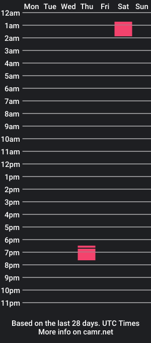 cam show schedule of daisysinns