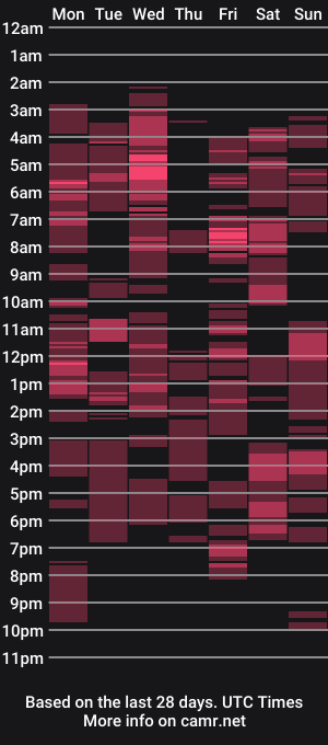cam show schedule of daisysolis