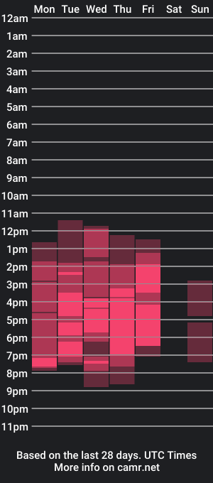 cam show schedule of daisysweetleaf