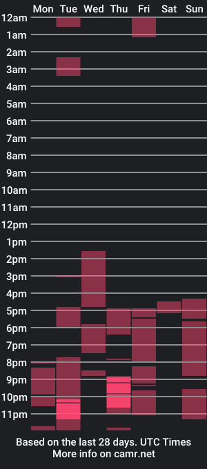 cam show schedule of daisyypoc