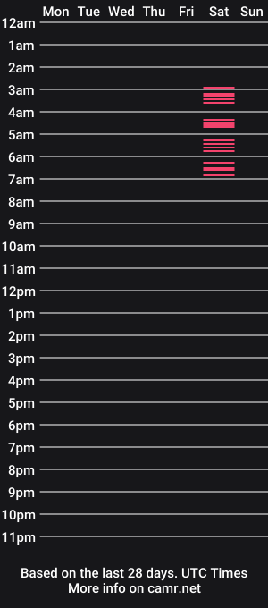 cam show schedule of daiziezgarden