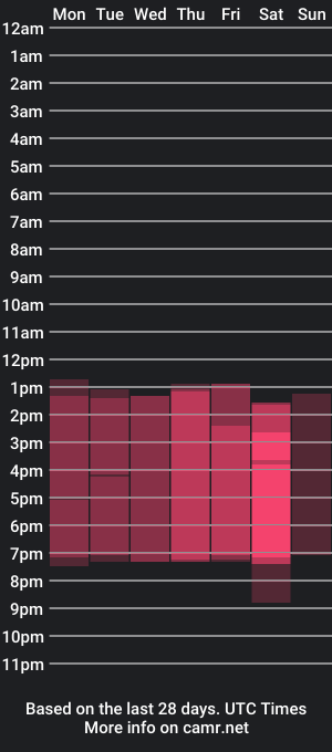 cam show schedule of dajanaaroax_