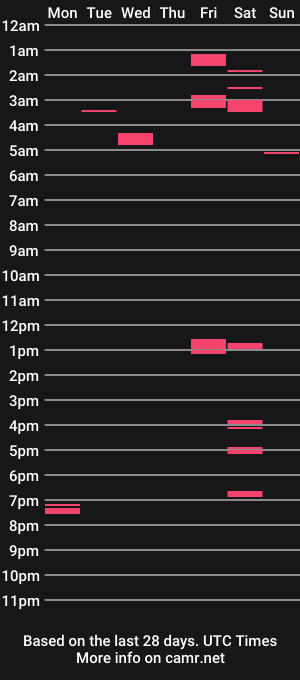 cam show schedule of dajangler