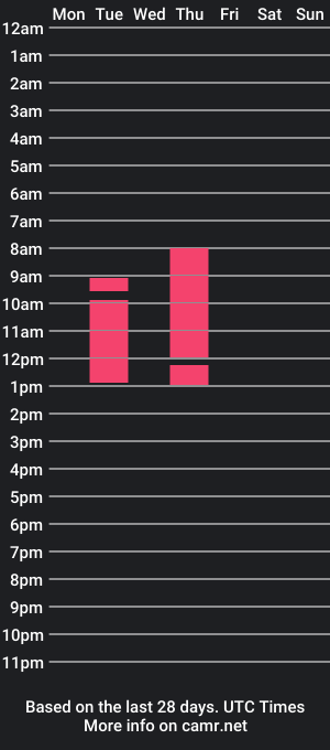 cam show schedule of dajla00