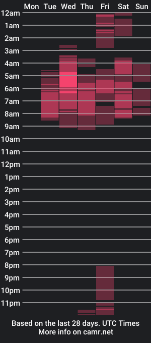 cam show schedule of dak_7