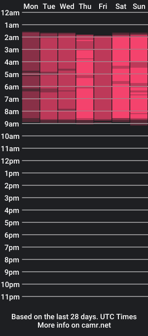 cam show schedule of daki_ume