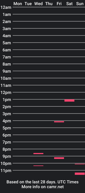 cam show schedule of dakinsster