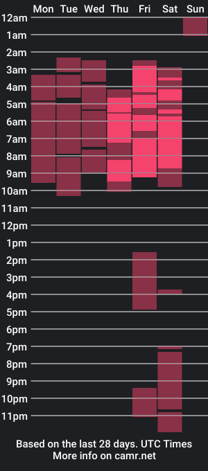 cam show schedule of dakitty_moon