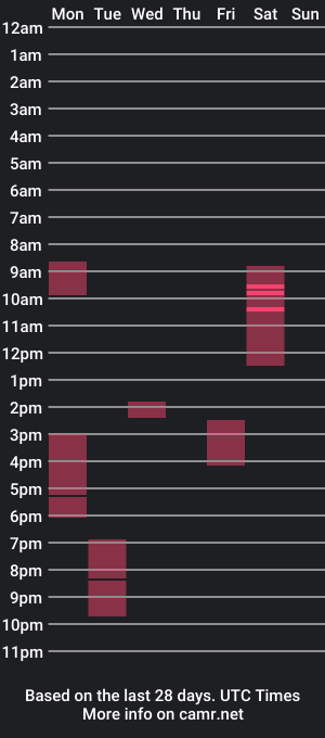 cam show schedule of dakken2021