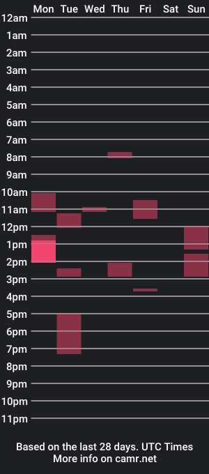 cam show schedule of daklol75