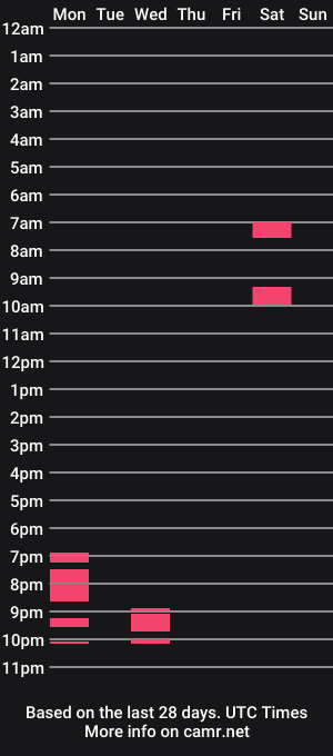 cam show schedule of dakodakes
