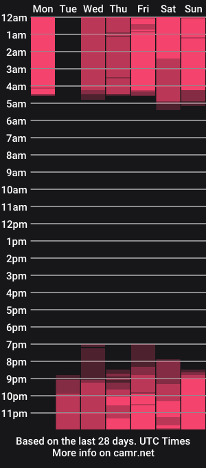 cam show schedule of dakota_32