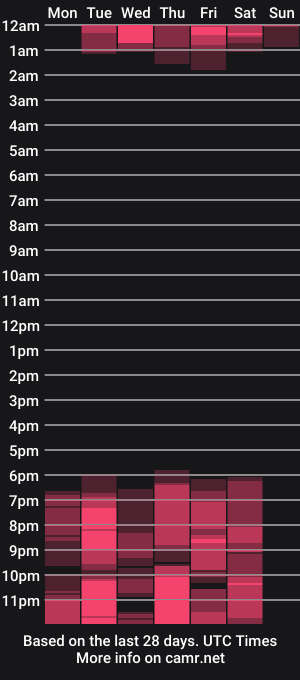 cam show schedule of dakota__rosse