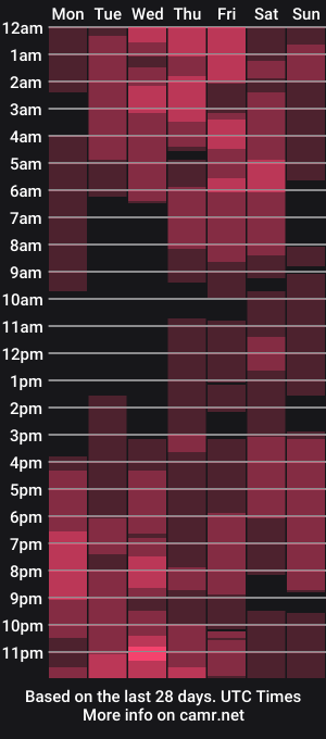 cam show schedule of dakota_blare