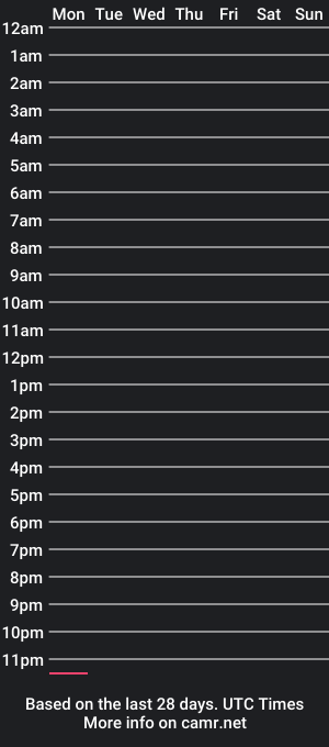 cam show schedule of dakota_blert