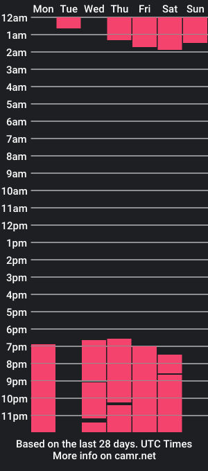 cam show schedule of dakota_brownn_