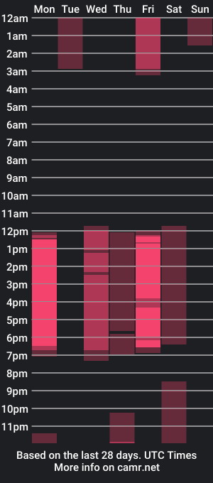 cam show schedule of dakota_bruce