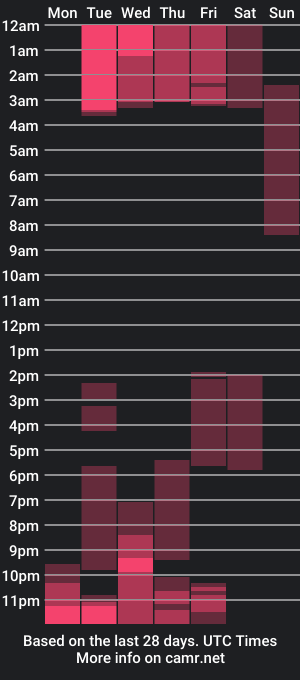 cam show schedule of dakota_carson